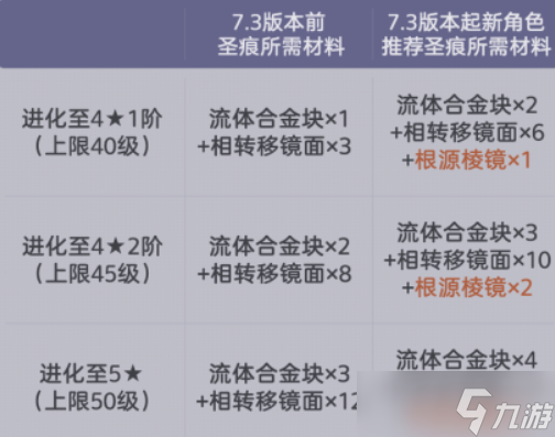 崩坏37.3版本抽卡系统更新解读