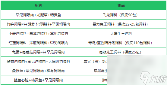 《创造与魔法》罕见饲喂肉作用分析