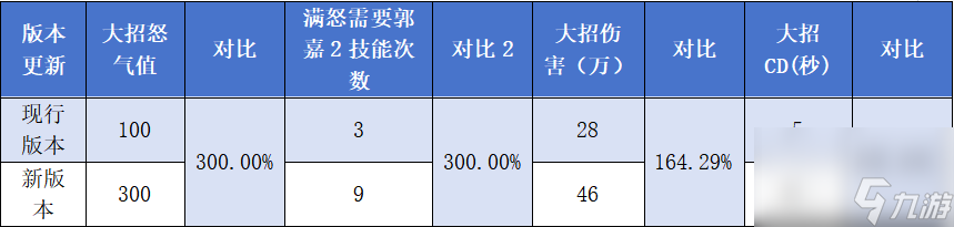 《三國戰(zhàn)紀(jì)2》新版本預(yù)覽之天書篇