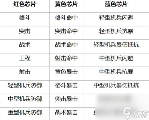 钢岚神经驱动是什么 钢岚神经驱动机制详情一览