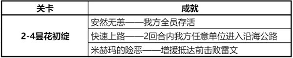 鋼嵐2-4軍需箱位置介紹 怎么拿到兩個(gè)寶箱