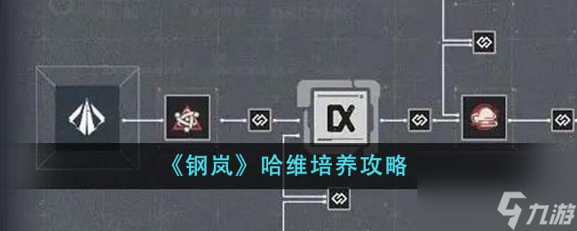 钢岚哈维如何培养-哈维培养攻略分享「详细介绍」