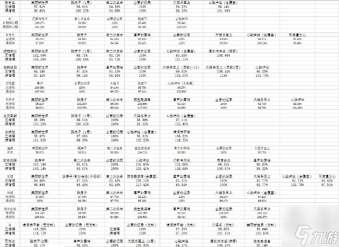 重返未來1999銀行兌換材料推薦-銀行兌換什么比較好