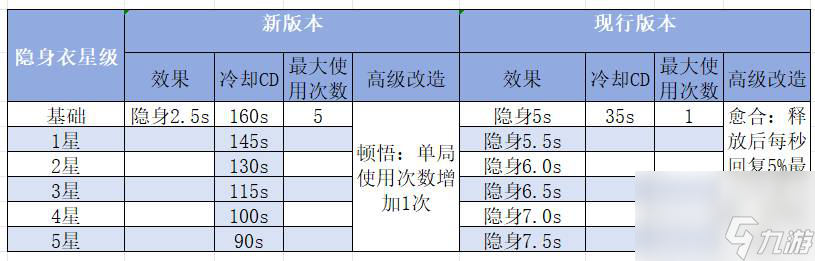 《三國(guó)戰(zhàn)紀(jì)2》新版本預(yù)覽之天書(shū)篇
