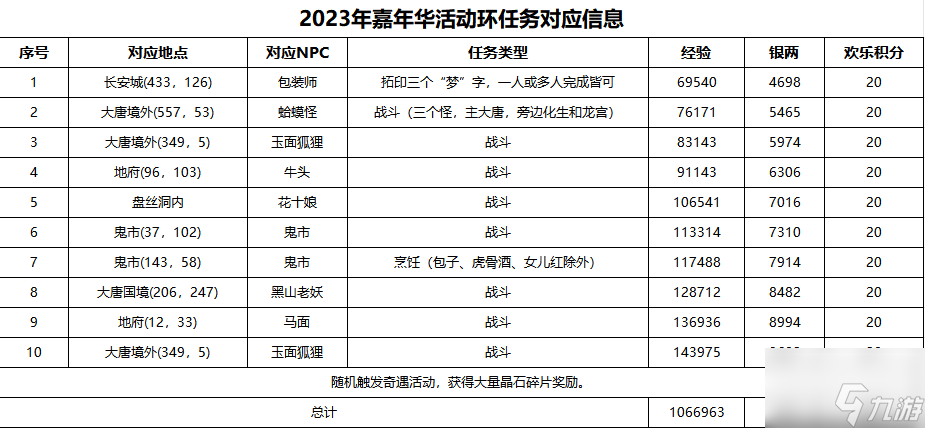 梦幻西游异界同欢谊活动攻略 异界同欢谊活动玩法一览