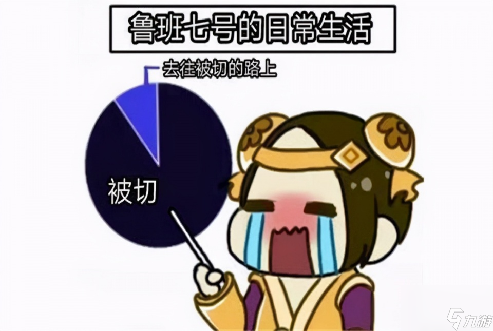 王者荣耀：有哪些英雄从始至终都不受人待见，你被他们伤