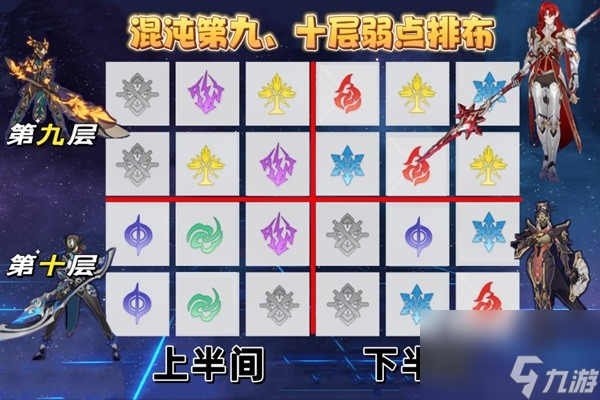 《崩坏星穹铁道》1.5版二期混沌打法心得