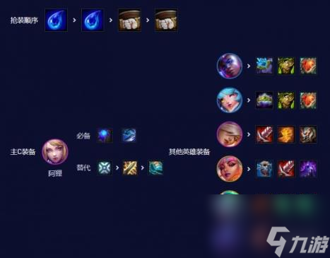云顶之弈手游超粉阿狸怎么玩 S10超粉阿狸阵容攻略