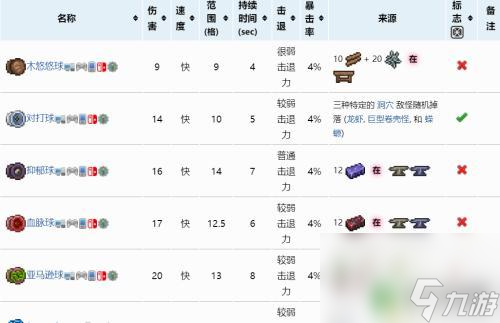 泰拉瑞亞怎么做悠悠球 泰拉悠悠球合成配方