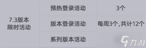 崩坏37.3版本抽卡系统更新解读
