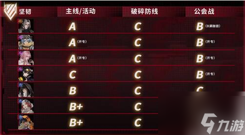 无期迷途强度表 无期迷途强度表一览