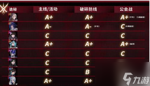 无期迷途强度表 无期迷途强度表一览