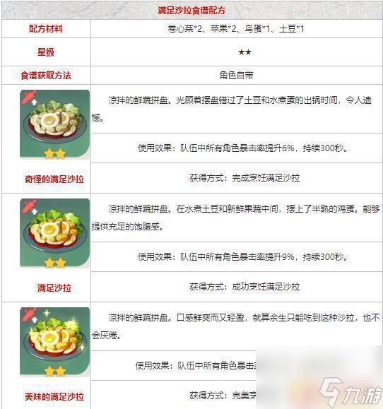 原神的满足沙拉怎么做？快来学习原神中制作满足沙拉的秘诀！