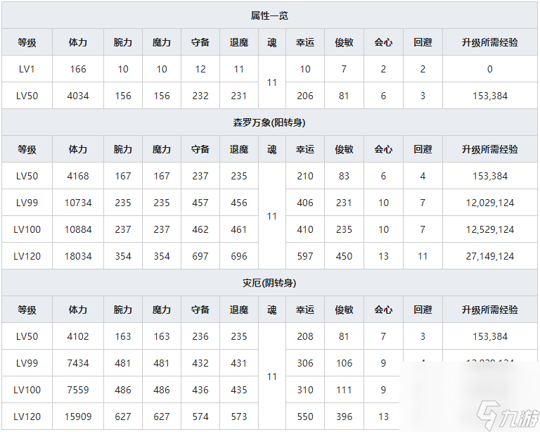 《一血萬杰》櫻代須佐之男人物屬性介紹