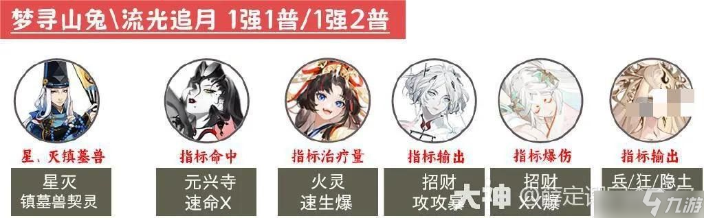 阴阳师超鬼王2023第一天攻略大全