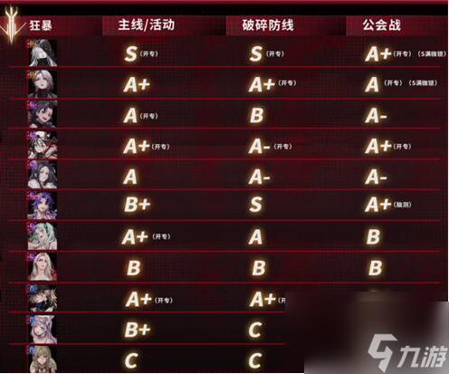 无期迷途强度表 无期迷途强度表一览