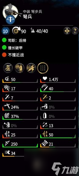 三国全面战争远程兵种排名是什么样的？