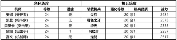 鋼嵐2-4軍需箱位置介紹 怎么拿到兩個(gè)寶箱