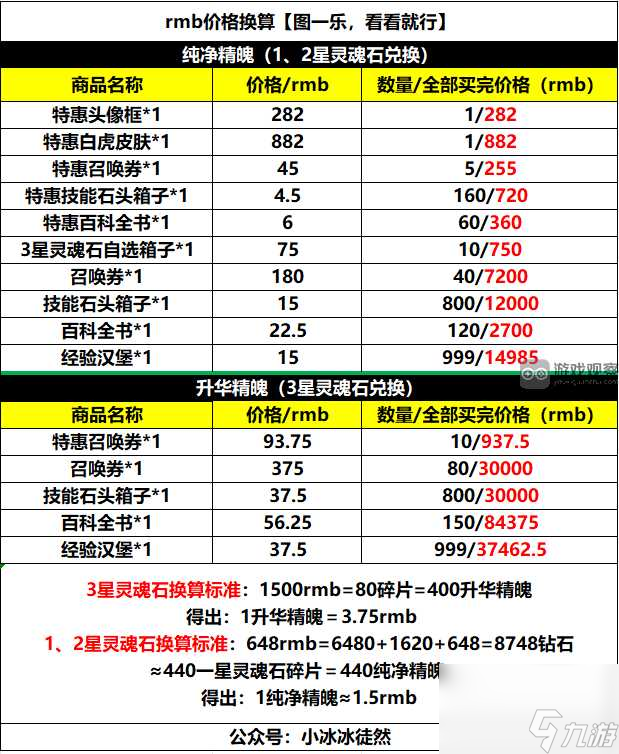 小冰冰傳奇懷舊服靈魂回響活動解析