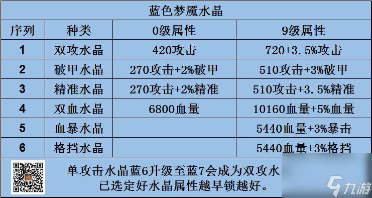 【咸鱼之王】武将与水晶关系的解析！