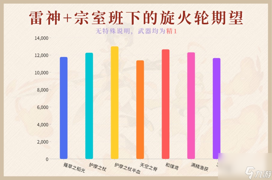《原神》薙草之稻光武器攻略大全