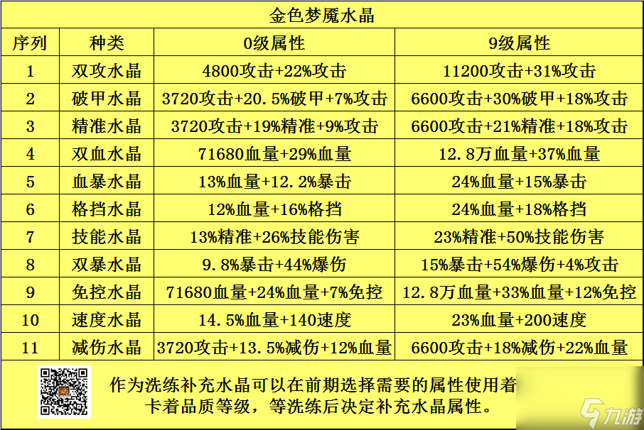 【咸鱼之王】武将与水晶关系的解析！