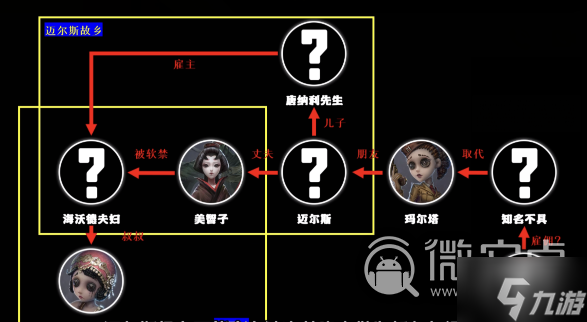 《第五人格》新角色爆料