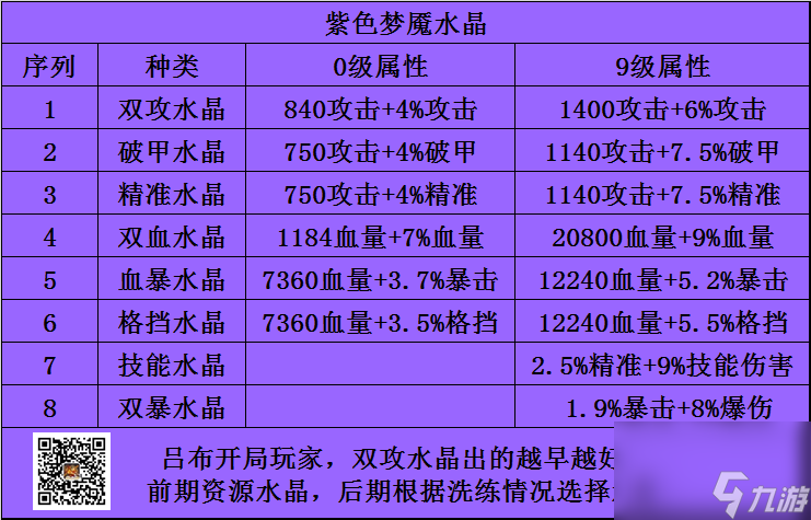 【咸鱼之王】武将与水晶关系的解析！