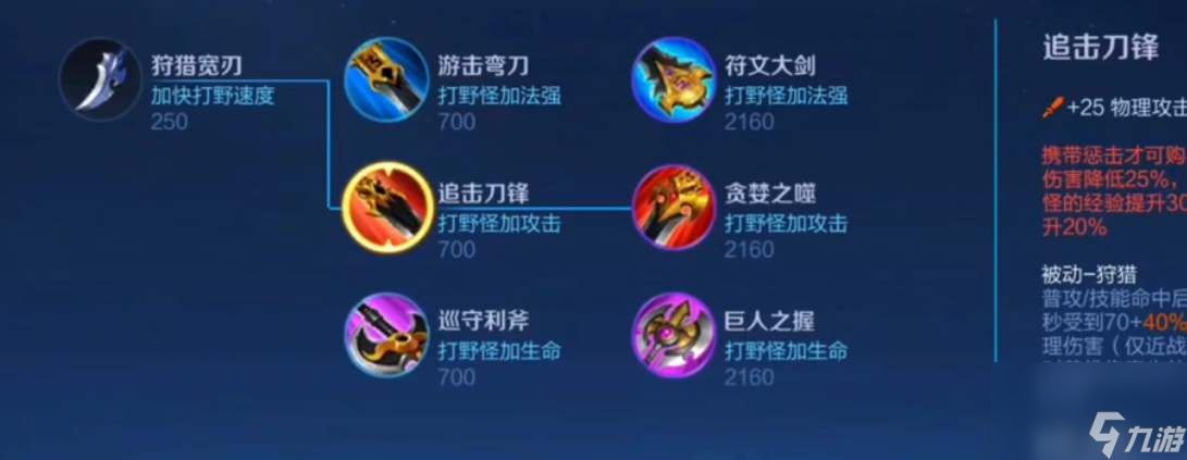 王者荣耀急速铠甲装备属性一览