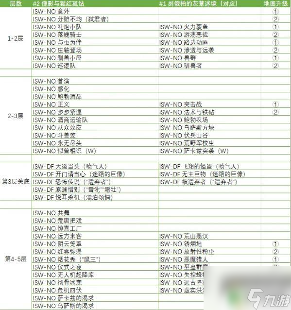 明日方舟嵌灭任务 《明日方舟》集成战略隐藏关卡怎么触发