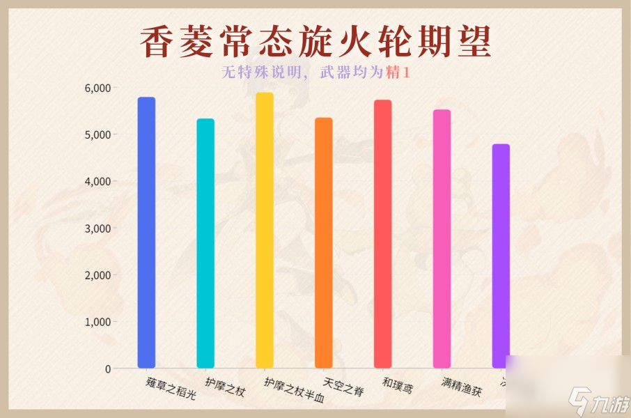 《原神》薙草之稻光武器攻略大全