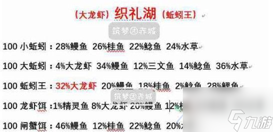 创造与魔法钓鱼概率汇总：各水域钓鱼概率一览[多图]