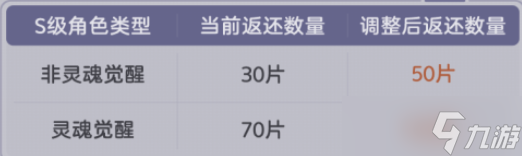 崩坏37.3版本抽卡系统更新解读