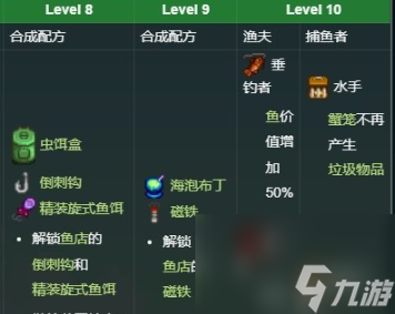 星露谷物语钓鱼5级选什么职业