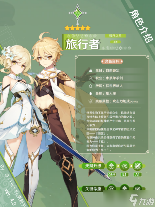【<a id='link_pop' class='keyword-tag' href='https://www.9game.cn/yuanshen/'>原神</a>】V4.2角色攻略 | 草主养成阵容面板速阅版攻略