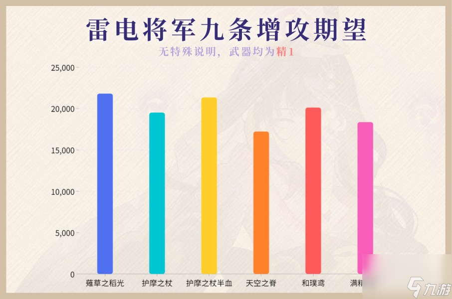 《原神》薙草之稻光武器攻略大全