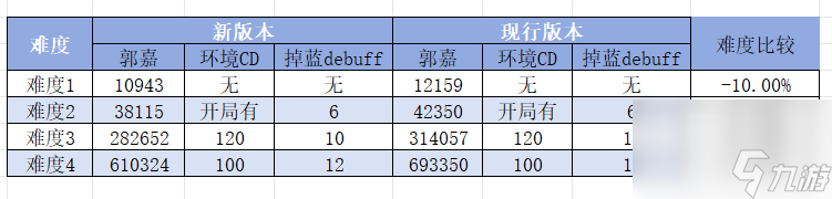 《三國戰(zhàn)紀(jì)2》新版本預(yù)覽之天書篇