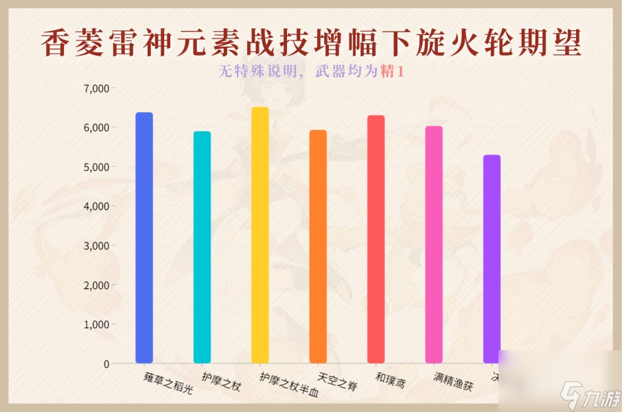 《原神》薙草之稻光武器攻略大全
