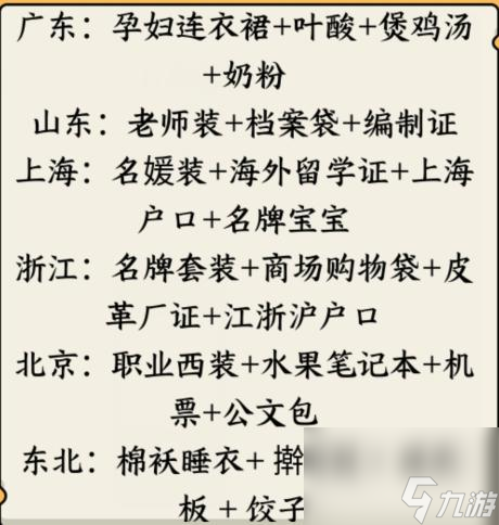 《就我眼神好》搭配不同省份婆婆喜欢的儿媳通关攻略