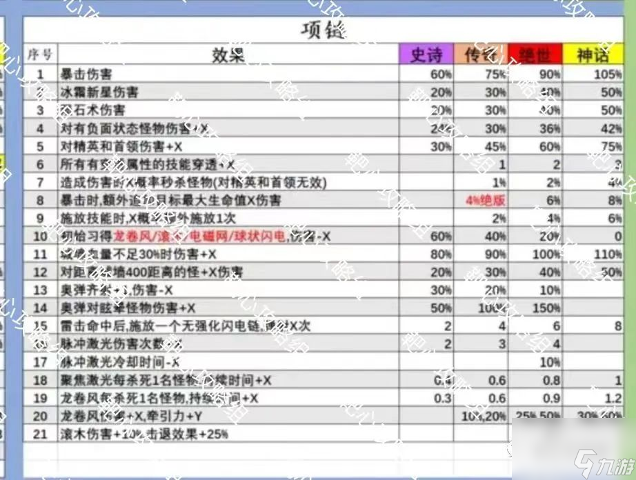 【靶心攻略】冰锥还打不过深渊?那你可得看看这篇攻略了