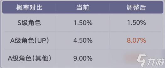 崩坏37.3版本抽卡系统更新解读