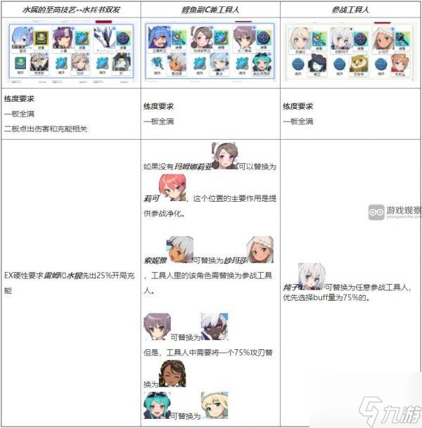 世界弹射物语战阵之宴二期怎么玩 通关流程