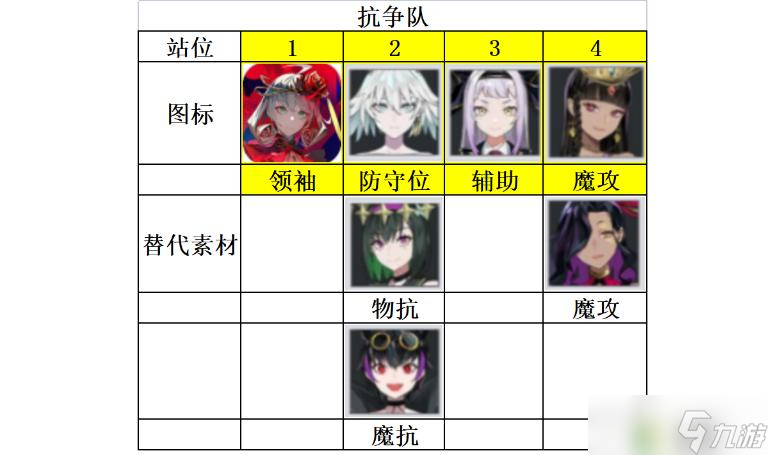 宿命回响抗争队阵容搭配攻略