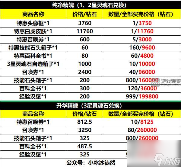 小冰冰傳奇懷舊服靈魂回響活動解析