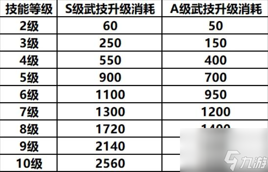 鸿图之下新赛季开荒攻略