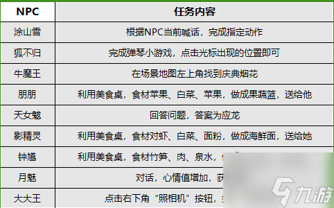 梦幻西游飨游闹欢宴活动攻略 飨游闹欢宴活动玩法详情介绍