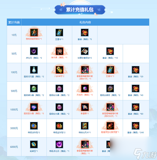 最后一周《问道》全新八阶坐骑灵牙象全服掉落