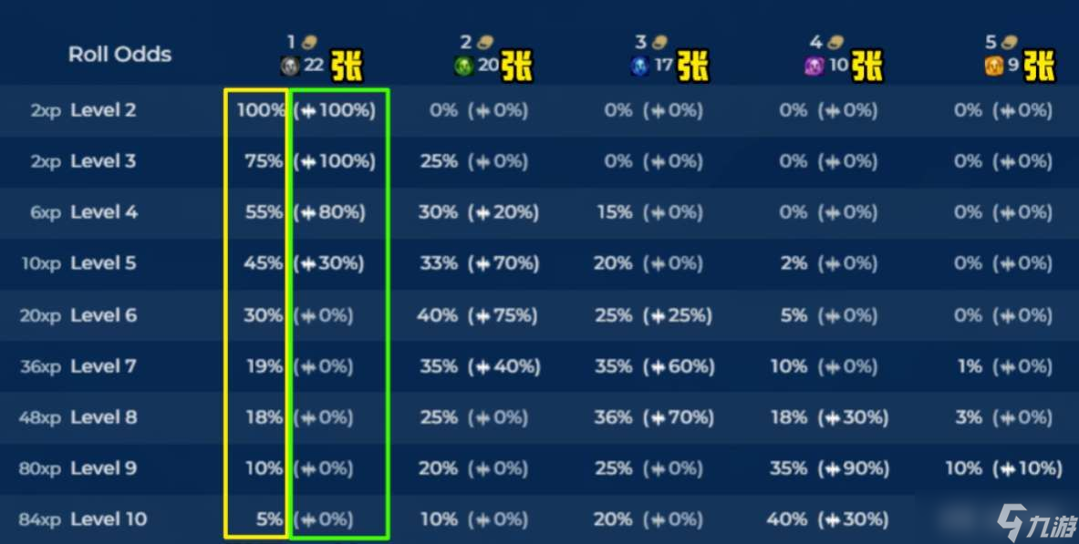 云頂之弈s10天選規(guī)則是什么 LOLs10天選機(jī)制介紹