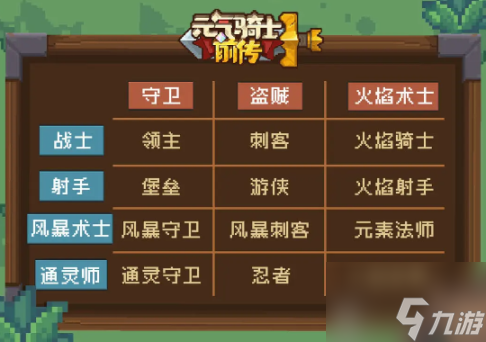 元气骑士前传盗贼副职业怎么选 元气骑士前传盗贼副职业推荐