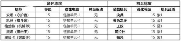 钢岚2-7摇摆同盟怎么打